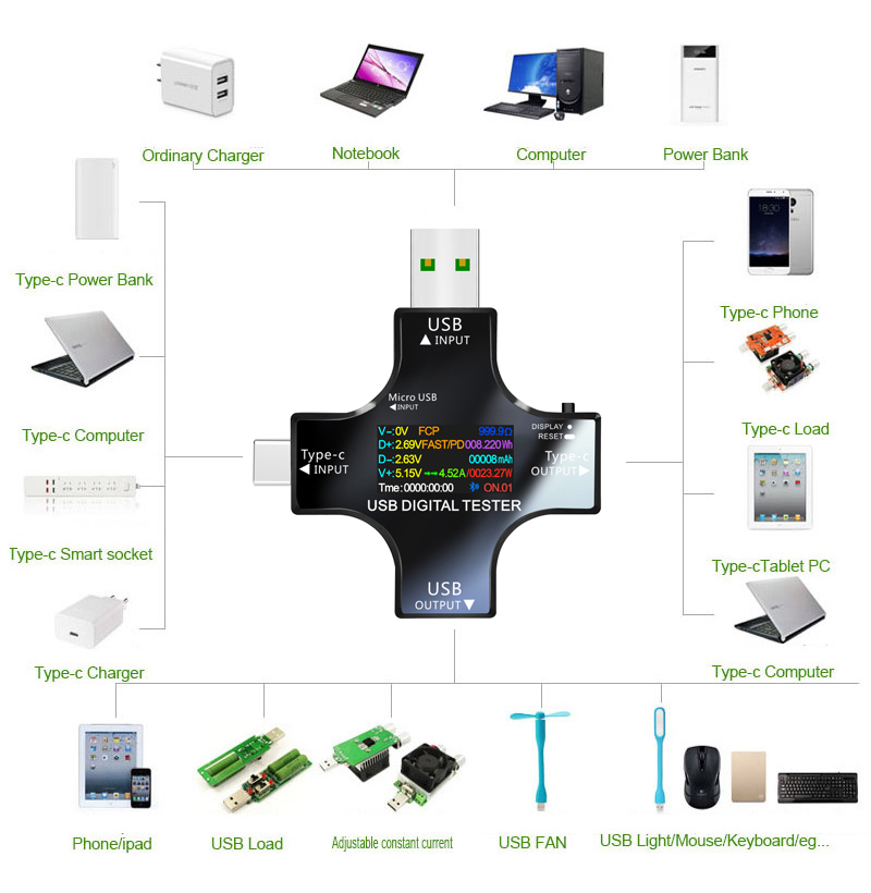 USB 테스터 DC 타입-C PD 디지털 볼트미터 암페 - Power Supply Tester 리뷰 및 가격